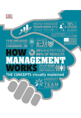 How Management Works: The Concepts Visually Explained