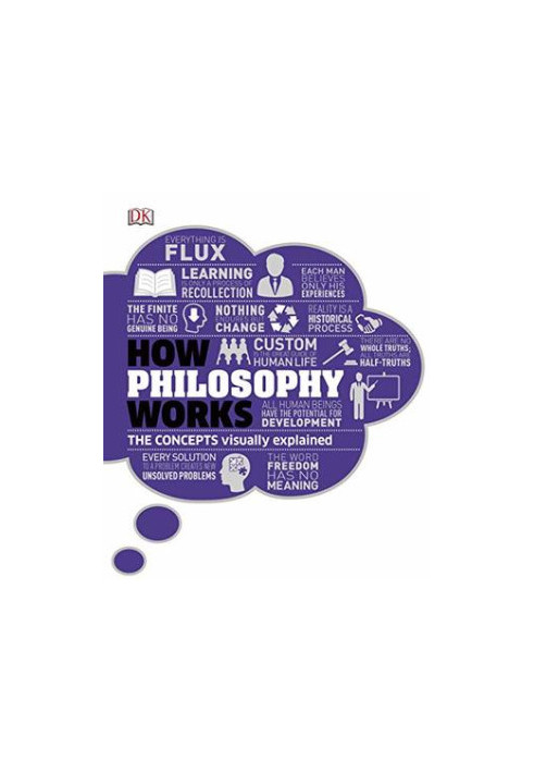 How Philosophy Works: The Concepts Visually Explained