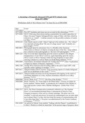 A chronology of frequently discussed UFO & SETI related events