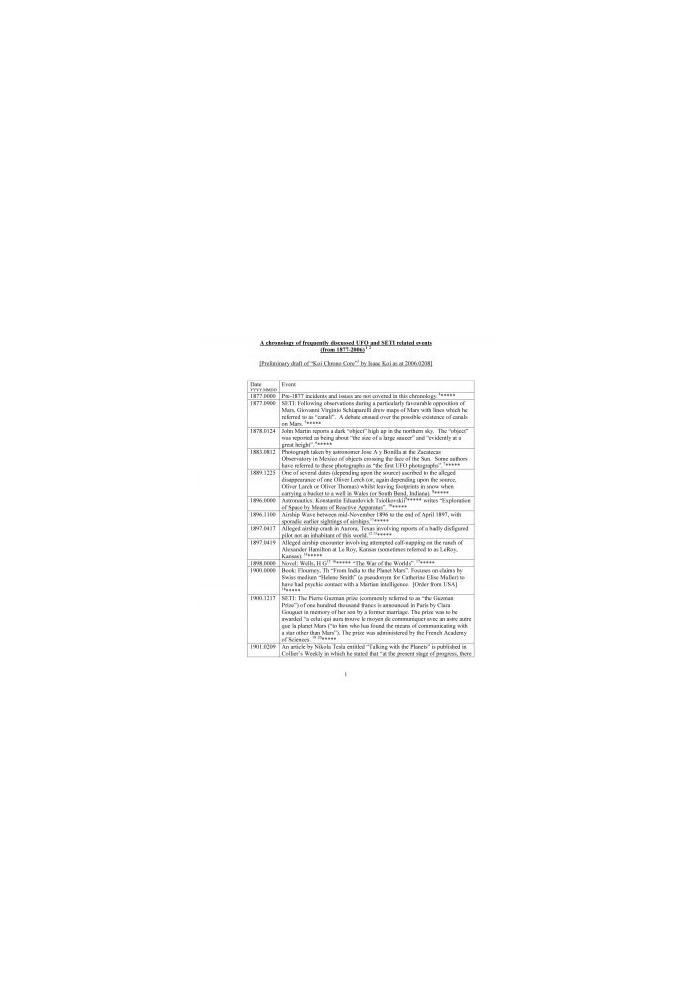 A chronology of frequently discussed UFO & SETI related events