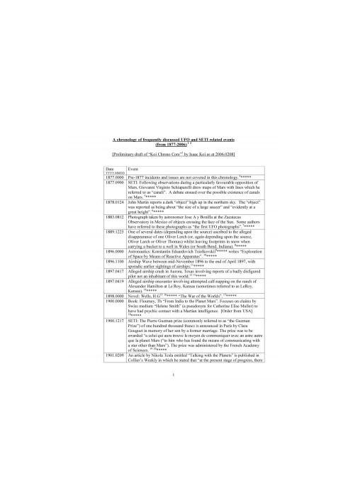 A chronology of frequently discussed UFO & SETI related events