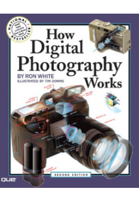 How digital photography works