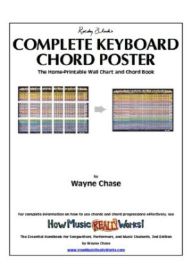 Complete Keyboard Chord Poster