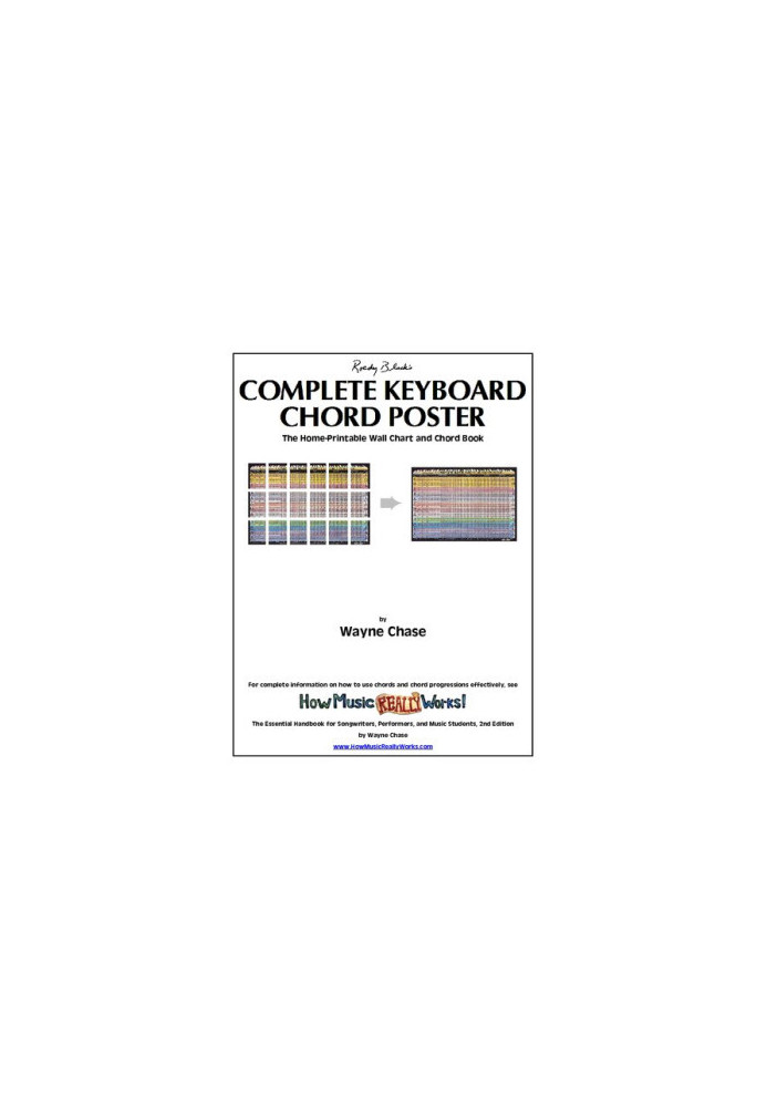 Complete Keyboard Chord Poster