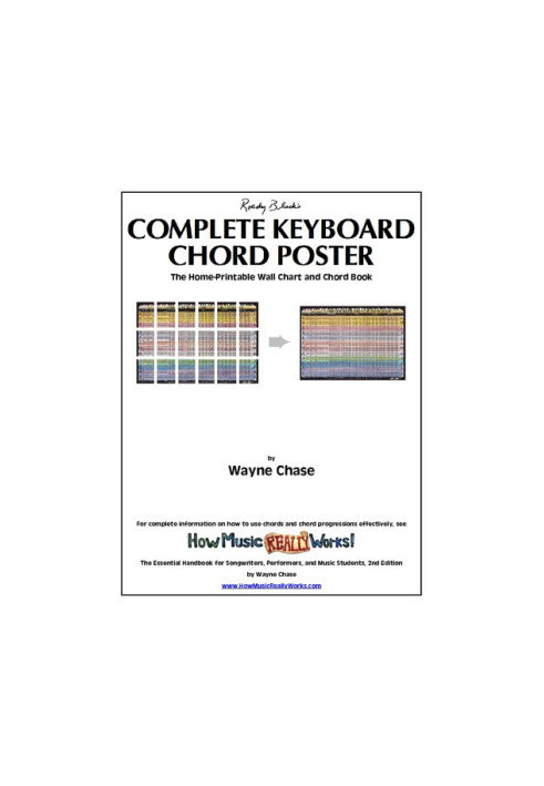 Complete Keyboard Chord Poster
