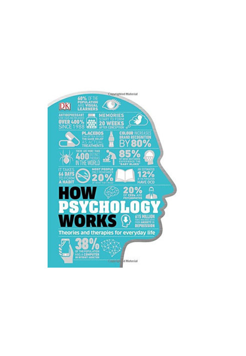 How Psychology Works