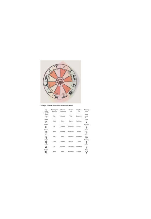 The Zodiac Signs, Element, Mode Traits, and Planetary Rulers (Astrology)