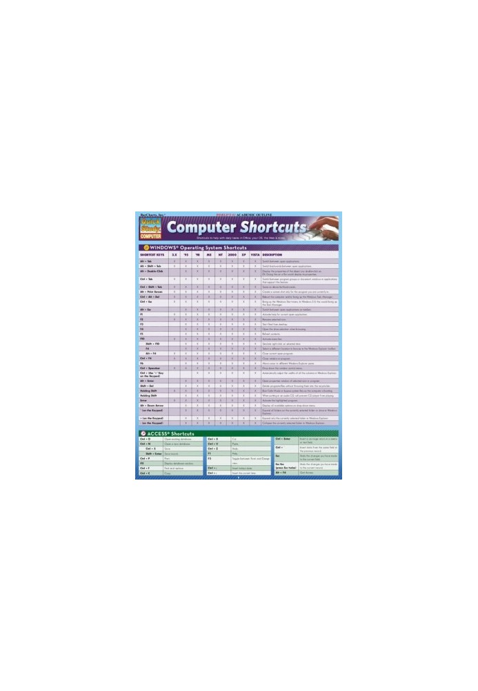 Computer Shortcuts