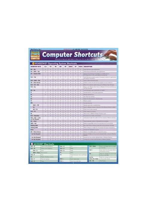 Computer Shortcuts