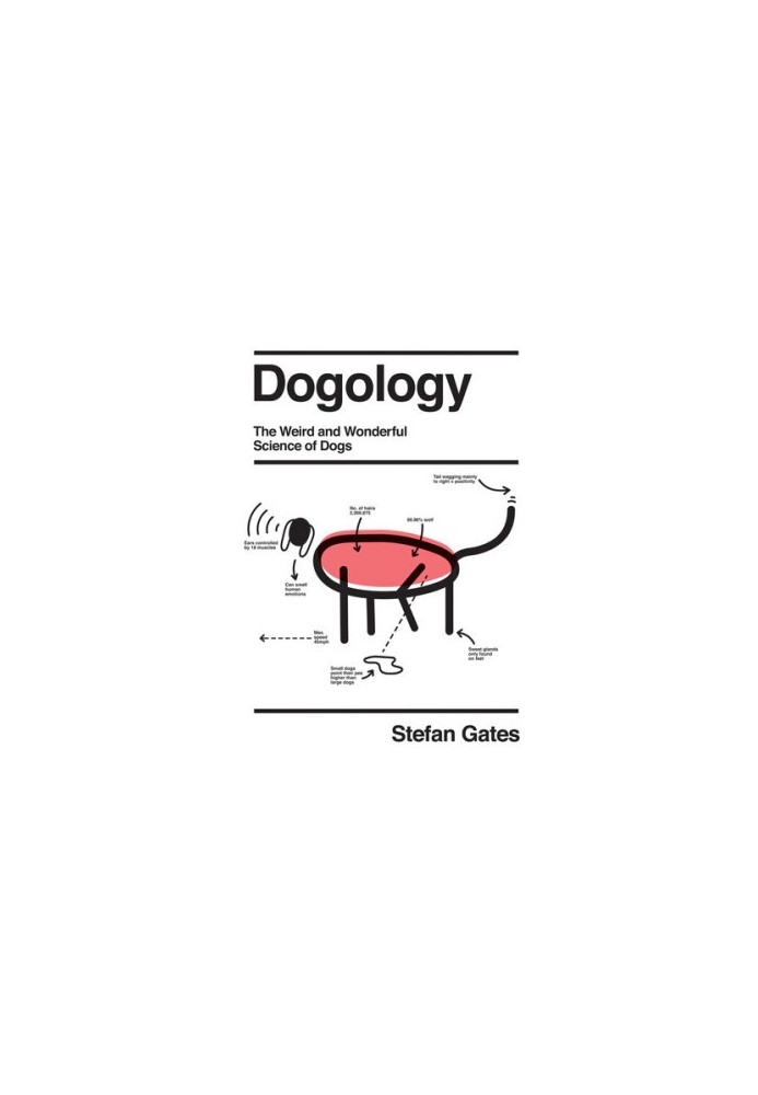 Dog-Ology