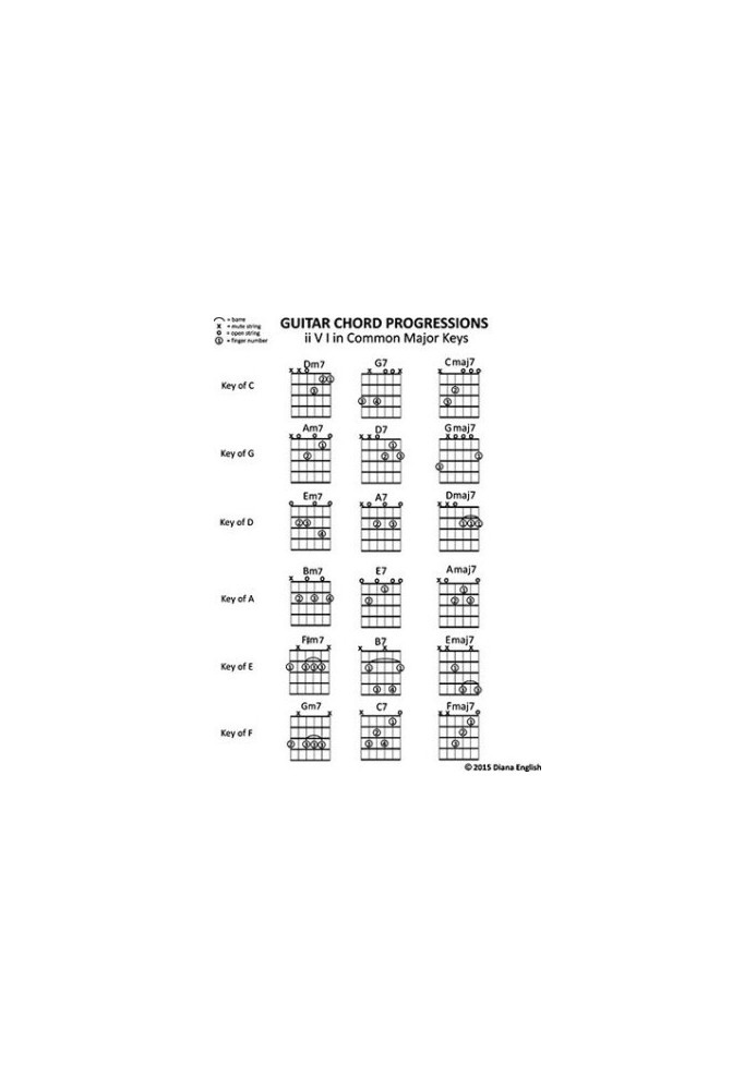 Guitar Chord Progressions: Ii v I in Major Keys (Music Stand Chord Charts Book 3)