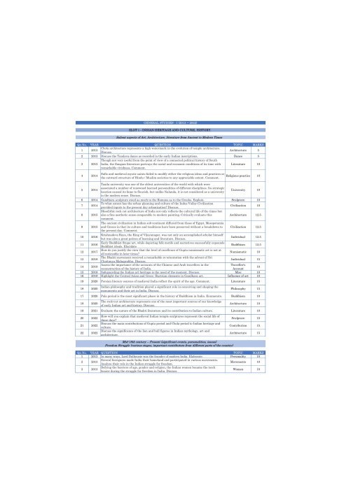 PYQs(2013-22) analysis GS1 - Mains for UPSC CSE