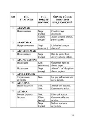 Словарь турецких глаголов & управление в турецком языке