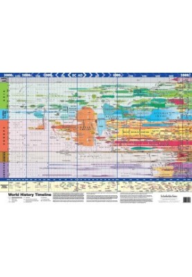 Timeline
