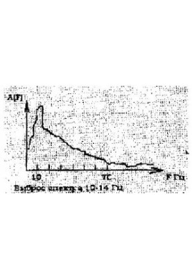 Selection of parameters of the SWIP control signal in vibration seismic exploration