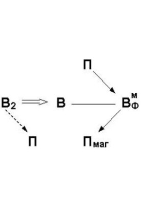 Творчество как точная наука. Теория решения изобретательских задач. Прил 5