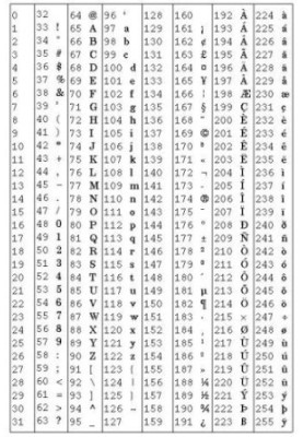 Спецификация HTML 3.2 (Рекомендация W3C от 14 января 1997 года)