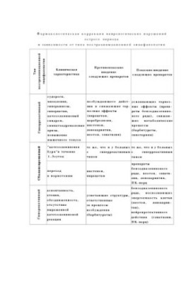 Postreanimation encephalopathy