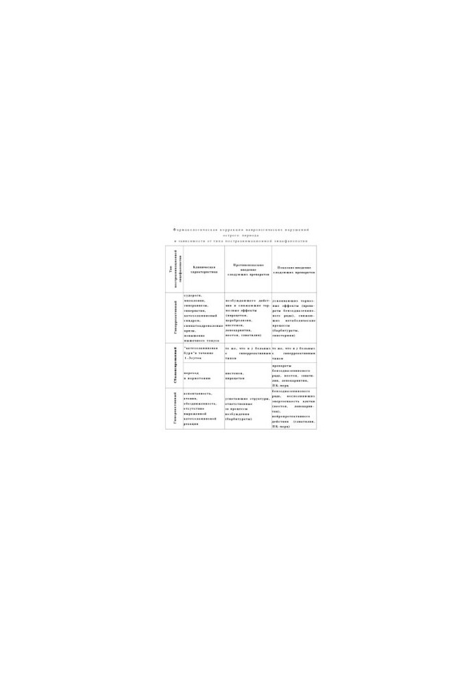 Postreanimation encephalopathy
