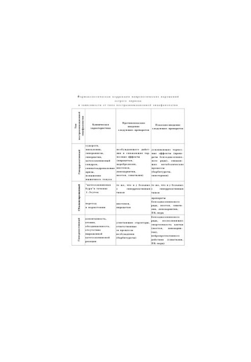 Postreanimation encephalopathy