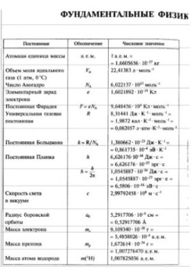 Основы теоретической химии : Учеб. пособие для студентов вузов, обучающихся по специальности 011000 ''Химия''
