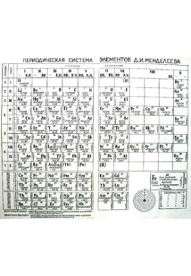 Довідник з ядерно-фізичних констант для розрахунків реакторів