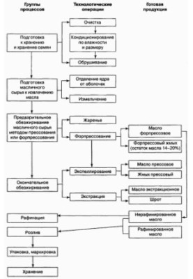 Commodity science and examination of consumer goods