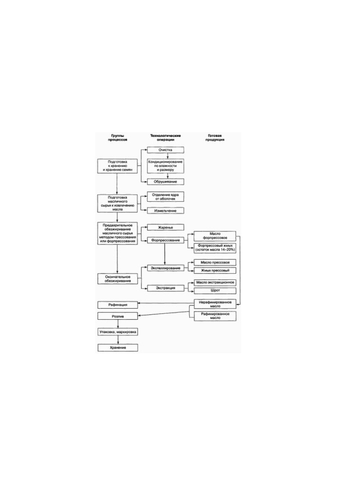 Commodity science and examination of consumer goods