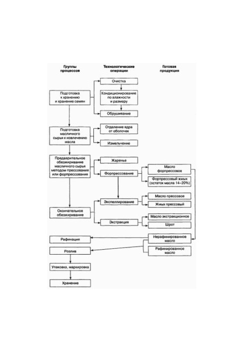 Commodity science and examination of consumer goods