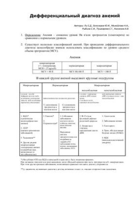 Дифференциальный диагноз анемий