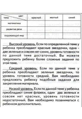 We check the knowledge of the preschooler. Tests. 6 years. 2 parts