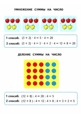 Математика. 3 клас. Робочий зошит. Частина 2