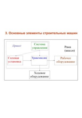 Строительные машины и оборудование. Выборочные слайды