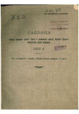 Таблиця бойових припасів гармат флоту та приморського фронту морської фортеці імператора Петра Великого