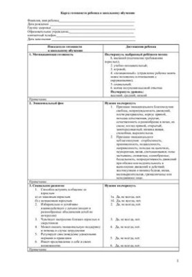 Методичні рекомендації щодо заповнення карти психологічно-педагогічного обстеження