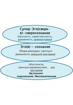 Несвідоме