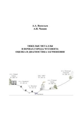 Heavy metals in the soils of the city of Chusovoy: assessment and diagnosis of pollution