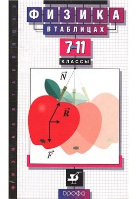Physics in tables. 7-11 classes