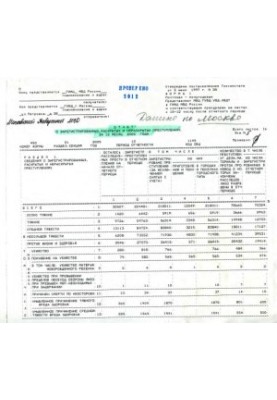 Отчет о зарегистрированных, раскрытых и нераскрытых преступлениях за 12 месяц. 2005 года