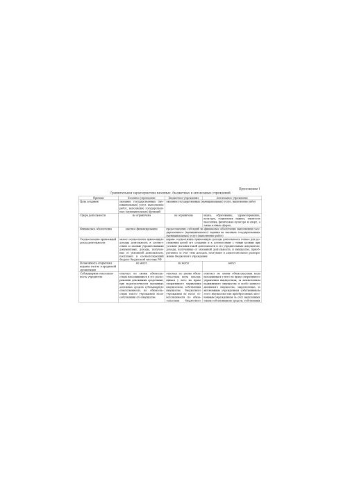 Comparative characteristics of state, budgetary and autonomous institutions. Annex 1