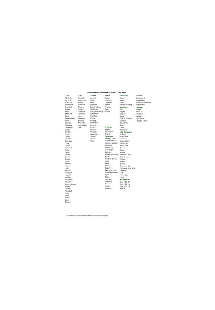 Handbook of hop varieties from around the world.