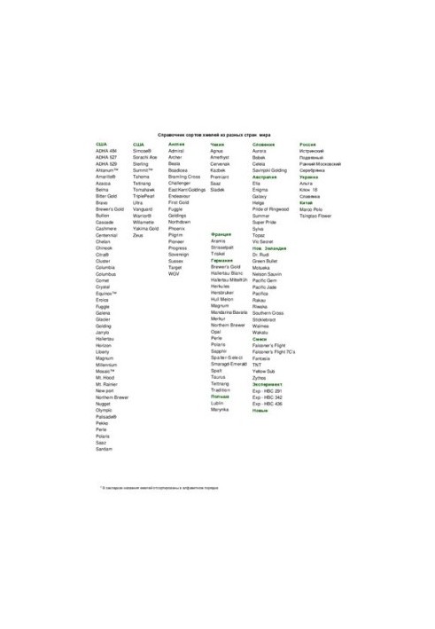Handbook of hop varieties from around the world.