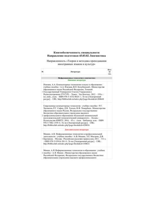 Specialty direction 45.03.02 Linguistics Direction "Theory and methods of teaching
