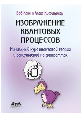 Image of quantum processes