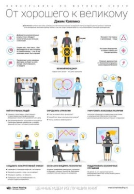 How to become a supermanager. 10 infographics on the best non-fiction books