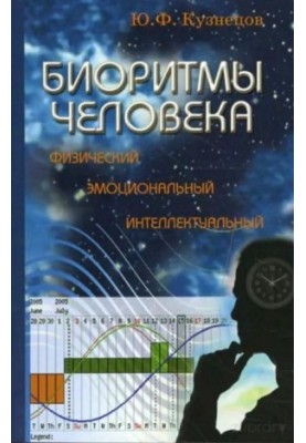 Біоритми людини: фізичний, емоційний, інтелектуальний
