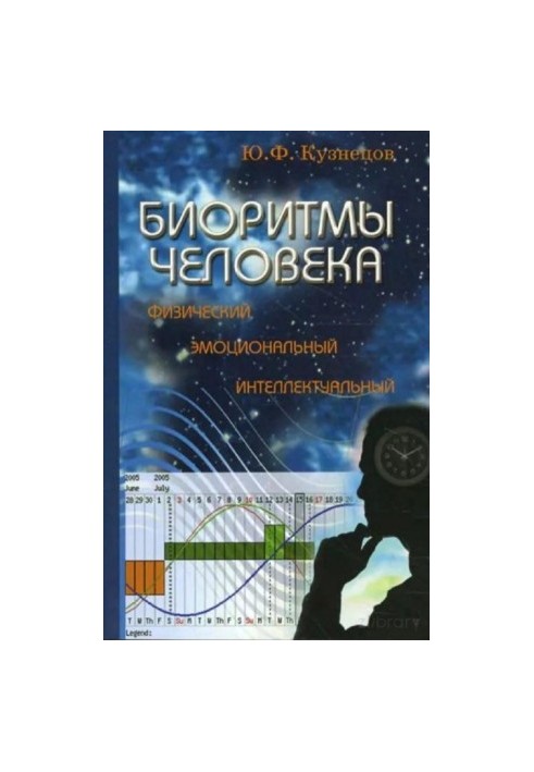 Біоритми людини: фізичний, емоційний, інтелектуальний