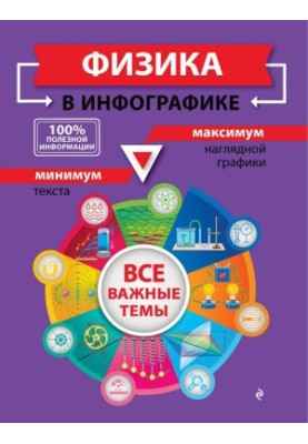 Фізика в інфографіці