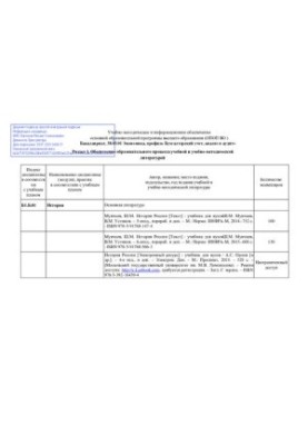 Учебно-методическое и информационное обеспечение основной образовательной программы высшего образования (ОПОП ВО ) Бакалавриа