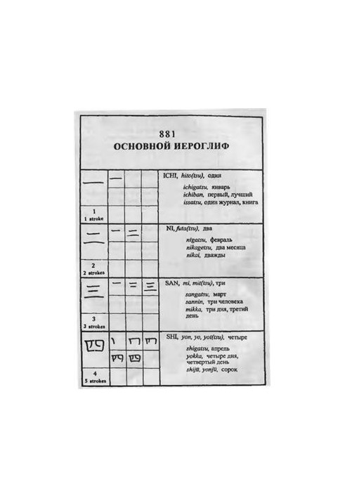 Кандзи - Словарь